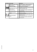 Предварительный просмотр 119 страницы Jungheinrich ETX 513 Operating Instructions Manual