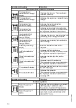 Предварительный просмотр 120 страницы Jungheinrich ETX 513 Operating Instructions Manual