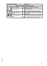 Предварительный просмотр 121 страницы Jungheinrich ETX 513 Operating Instructions Manual