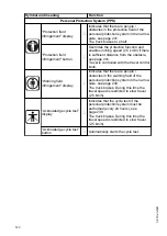 Предварительный просмотр 122 страницы Jungheinrich ETX 513 Operating Instructions Manual