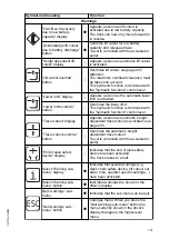 Предварительный просмотр 123 страницы Jungheinrich ETX 513 Operating Instructions Manual