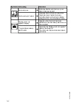 Предварительный просмотр 124 страницы Jungheinrich ETX 513 Operating Instructions Manual