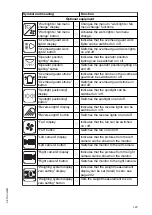 Предварительный просмотр 125 страницы Jungheinrich ETX 513 Operating Instructions Manual