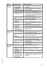 Предварительный просмотр 201 страницы Jungheinrich ETX 513 Operating Instructions Manual