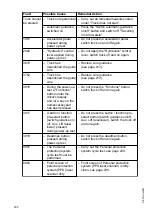 Предварительный просмотр 202 страницы Jungheinrich ETX 513 Operating Instructions Manual