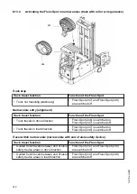 Предварительный просмотр 314 страницы Jungheinrich ETX 513 Operating Instructions Manual