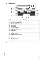 Предварительный просмотр 16 страницы Jungheinrich EZS 330 XL Operating Instructions Manual