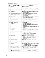 Preview for 29 page of Jungheinrich EZS 330 XL Operating Instructions Manual