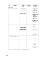 Preview for 47 page of Jungheinrich EZS 330 XL Operating Instructions Manual