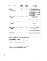 Preview for 48 page of Jungheinrich EZS 330 XL Operating Instructions Manual