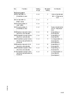 Preview for 52 page of Jungheinrich EZS 330 XL Operating Instructions Manual