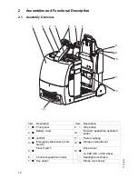 Предварительный просмотр 13 страницы Jungheinrich EZS 350 XL Operating Instructions Manual