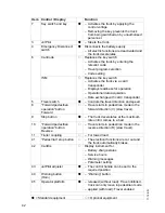 Preview for 43 page of Jungheinrich EZS 350 XL Operating Instructions Manual