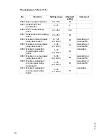 Preview for 71 page of Jungheinrich EZS 350 XL Operating Instructions Manual