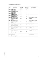 Preview for 72 page of Jungheinrich EZS 350 XL Operating Instructions Manual