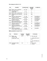 Preview for 75 page of Jungheinrich EZS 350 XL Operating Instructions Manual