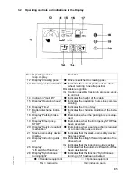 Предварительный просмотр 32 страницы Jungheinrich KMS 100 Operating Instructions Manual