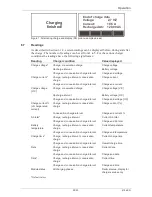 Предварительный просмотр 22 страницы Jungheinrich SLH 200 Operating Instructions Manual