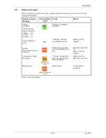 Preview for 23 page of Jungheinrich SLH 200 Operating Instructions Manual