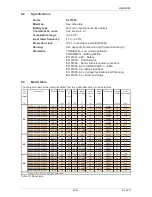 Preview for 28 page of Jungheinrich SLH 200 Operating Instructions Manual