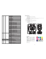 Preview for 5 page of JUNIOR JNR mini-beam 230 User Manual