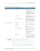 Preview for 19 page of Juniper 5712505624227 Hardware Documentation