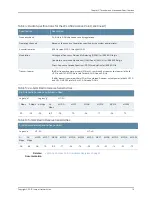 Preview for 27 page of Juniper 5712505624227 Hardware Documentation