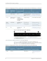 Предварительный просмотр 28 страницы Juniper ACX5000 Manual