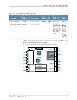 Предварительный просмотр 55 страницы Juniper ACX5000 Manual