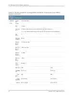 Предварительный просмотр 92 страницы Juniper ACX5000 Manual
