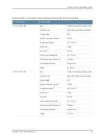 Предварительный просмотр 101 страницы Juniper ACX5000 Manual