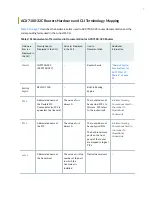 Preview for 15 page of Juniper ACX7100-32C Hardware Manual