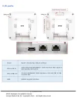 Preview for 2 page of Juniper AP45 Hardware Installation Manual