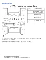 Preview for 4 page of Juniper AP45 Hardware Installation Manual