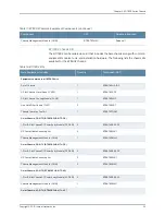 Preview for 35 page of Juniper BT8A78CH1 Hardware Overview And Installation Manual