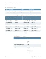 Preview for 36 page of Juniper BT8A78CH1 Hardware Overview And Installation Manual