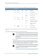 Preview for 44 page of Juniper BT8A78CH1 Hardware Overview And Installation Manual