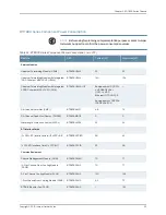 Preview for 53 page of Juniper BT8A78CH1 Hardware Overview And Installation Manual