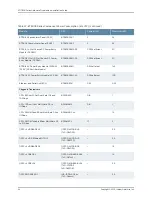 Preview for 54 page of Juniper BT8A78CH1 Hardware Overview And Installation Manual