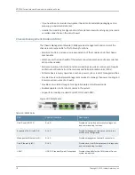 Preview for 110 page of Juniper BT8A78CH1 Hardware Overview And Installation Manual