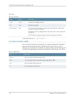 Preview for 130 page of Juniper BT8A78CH1 Hardware Overview And Installation Manual