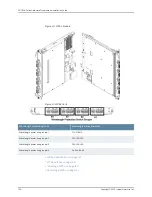 Preview for 136 page of Juniper BT8A78CH1 Hardware Overview And Installation Manual