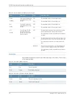 Preview for 152 page of Juniper BT8A78CH1 Hardware Overview And Installation Manual