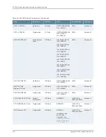 Preview for 154 page of Juniper BT8A78CH1 Hardware Overview And Installation Manual