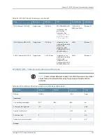 Preview for 155 page of Juniper BT8A78CH1 Hardware Overview And Installation Manual