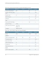 Preview for 156 page of Juniper BT8A78CH1 Hardware Overview And Installation Manual