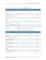 Preview for 157 page of Juniper BT8A78CH1 Hardware Overview And Installation Manual