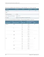 Preview for 158 page of Juniper BT8A78CH1 Hardware Overview And Installation Manual