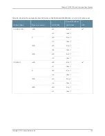 Preview for 159 page of Juniper BT8A78CH1 Hardware Overview And Installation Manual