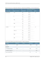 Preview for 160 page of Juniper BT8A78CH1 Hardware Overview And Installation Manual